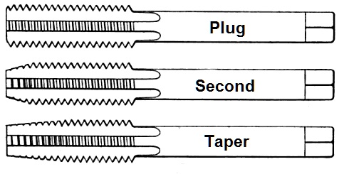 Tap Types - removing bolts and studs